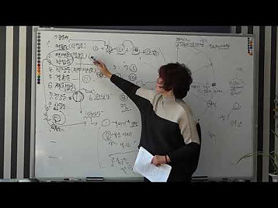 애정운과 연애운